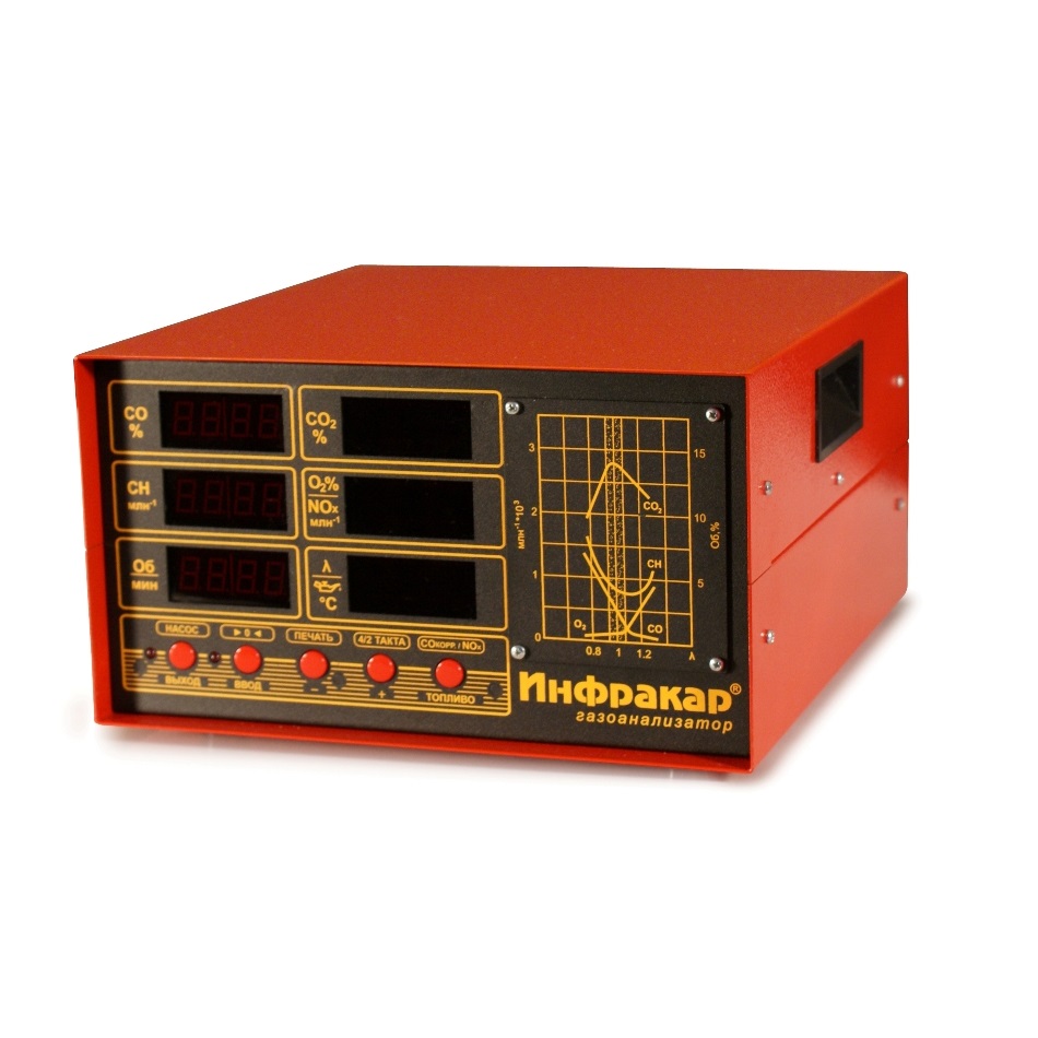 Автомобильный 4-х компонентный газоанализатор «Инфракар М-3Т.01» (0 класс точности)