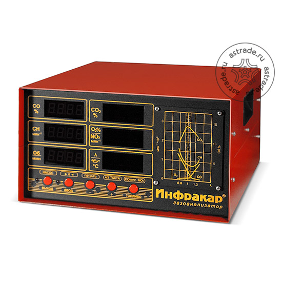 Автомобильный 2-х компонентный газоанализатор «Инфракар 08.01» (2 класс точности)